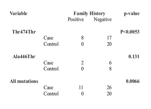 table 6