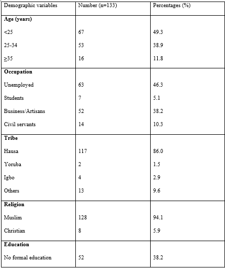 demographic