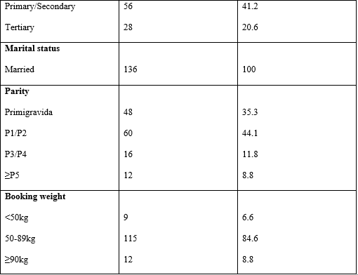 demographic