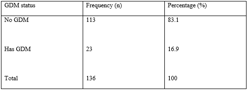 summary of participants