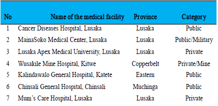 Medical facilities with functional fluoroscopic X-ray machines in Zambia