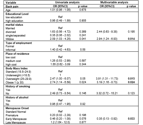 Univariate and Multivariable analysis of factors associated with Back pain among women 