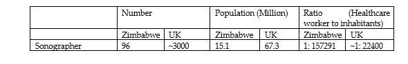 Ratio of sonographers to the population in Zimbabwe and the UK.
