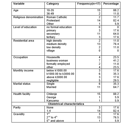 Demographic characteristics of participants at stage 3