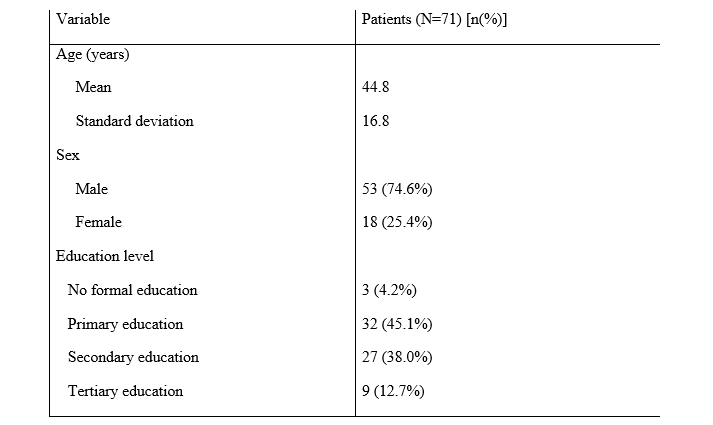 Socio-demographic characteristics of the patients