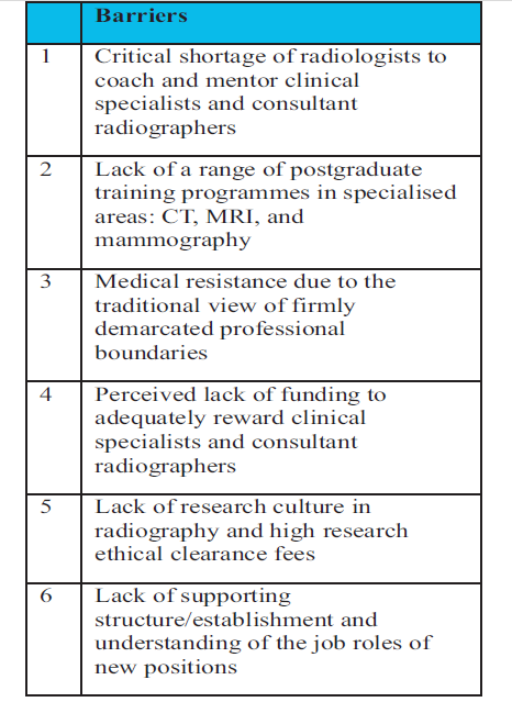 Barriers to implementation of clinical specialist and consultant radiographer positions 