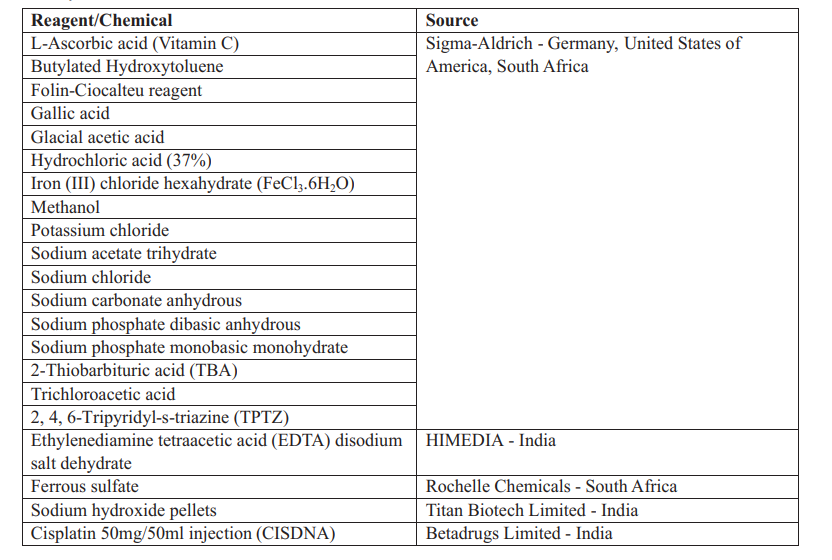 Table 1 shows chemical and reagents that were used in the study.