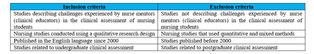 The inclusion and exclusion criteria for this literature review 