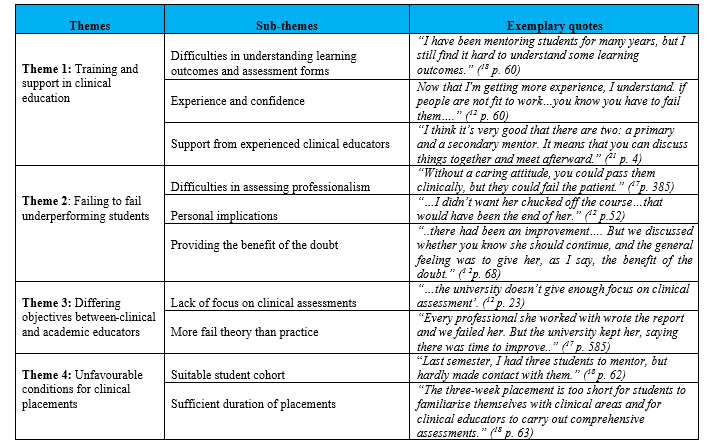 Themes that emerged from the review of the studies 