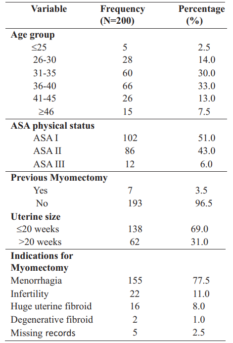 Table 1: Demographic and clinical characteristics of the patients.