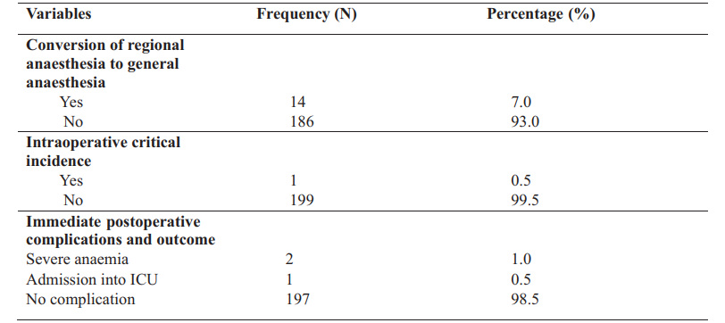 Rate of conversion of regional anaesthesia to general anaesthesia, intra-operative critical incidence and immediate post-operative complications.