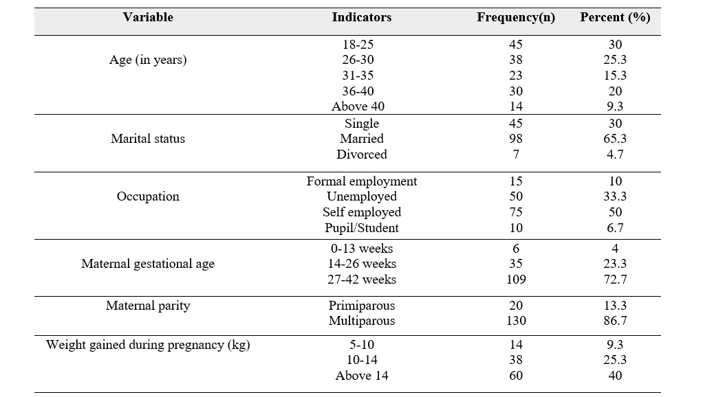 Table 1: Sociodemographic characteristics of participants