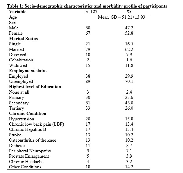 Table 1: Socio-demographic characteristics and morbidity profile of participants