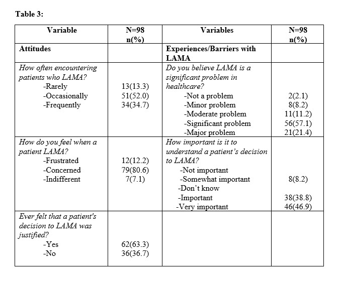 Table 3