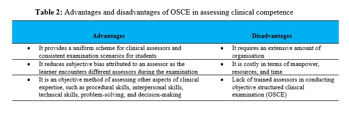 Table 2: Advantages and disadvantages of OSCE in assessing clinical competence