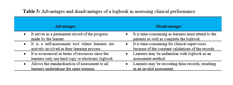 Table 3: Advantages and disadvantages of a logbook in assessing clinical performance