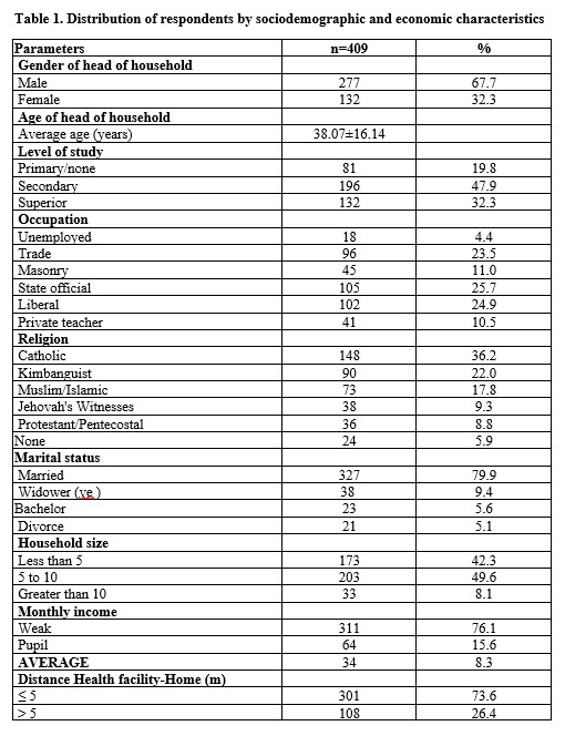 Table 1. Distribution of respondents by sociodemographic and economic characteristics