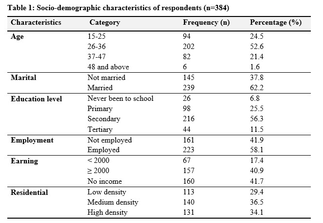 Table 1: Socio-demographic characteristics of respondents (n=384)