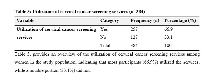Table 3: Utilization of cervical cancer screening services (n=384)