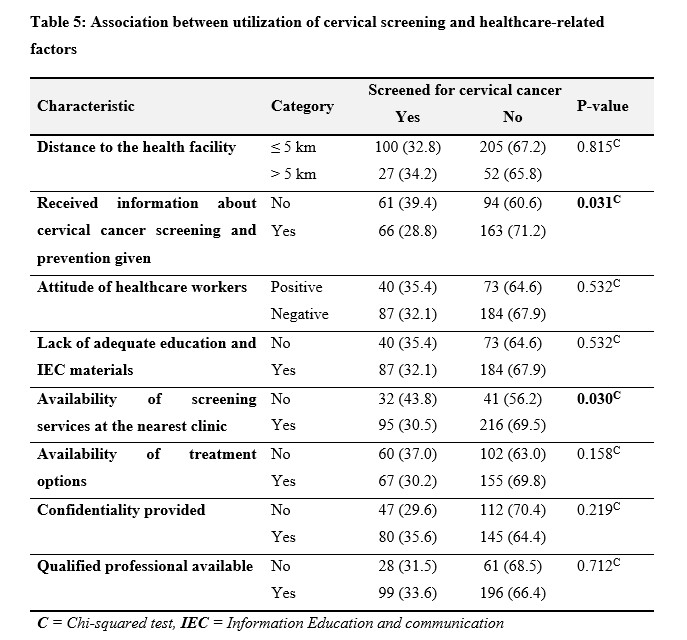 Table 5: Association between utilization of cervical screening and healthcare-related factors 