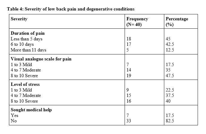 Table 4: Severity 
