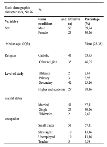 Table 1: Sociodemographic Characteristics of Members of Community Animation Cells (n = 76)