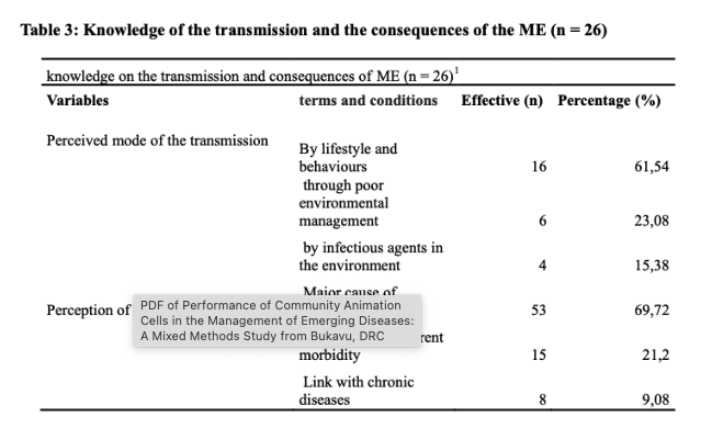 Table 3: Knowledge of the transmission and the consequences of the ME (n = 26)