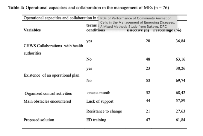 Table 4: Operational capacities and collaboration in the management of MEs (n = 76)